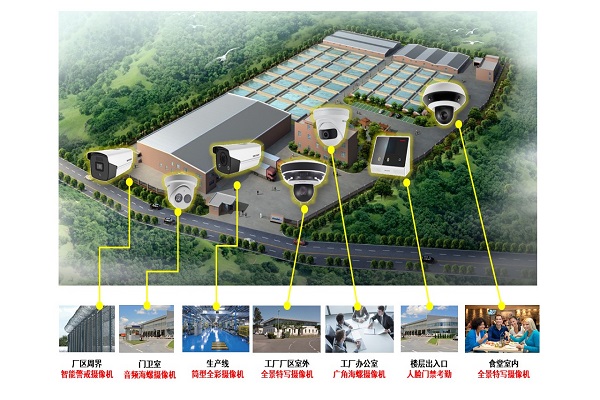 工厂监控智能化解决方案